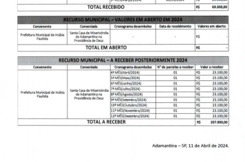 Foto - RELATÓRIO DESENVOLVIDOS 2024
