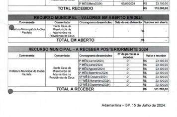 Foto - RELATÓRIO DESENVOLVIDOS 2024