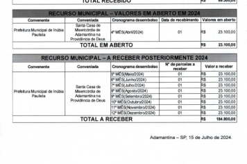Foto - RELATÓRIO DESENVOLVIDOS 2024