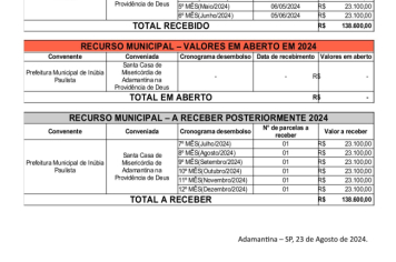 Foto - RELATÓRIO DESENVOLVIDOS 2024