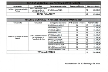 Foto - RELATÓRIO DESENVOLVIDOS 2024